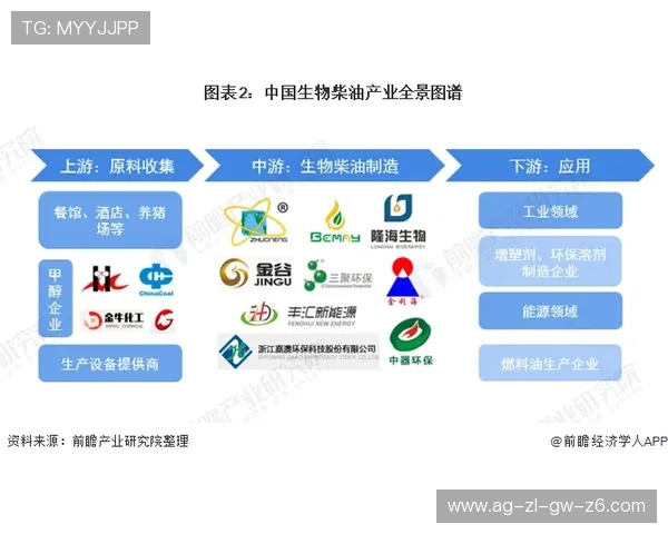 尊龙生物科技有限公司推动生物科技产业链的全面升级与优化