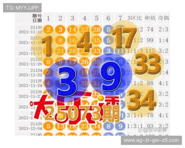 快三开奖官网最新实时数据，帮助玩家掌握第一手中奖信息与走势分析